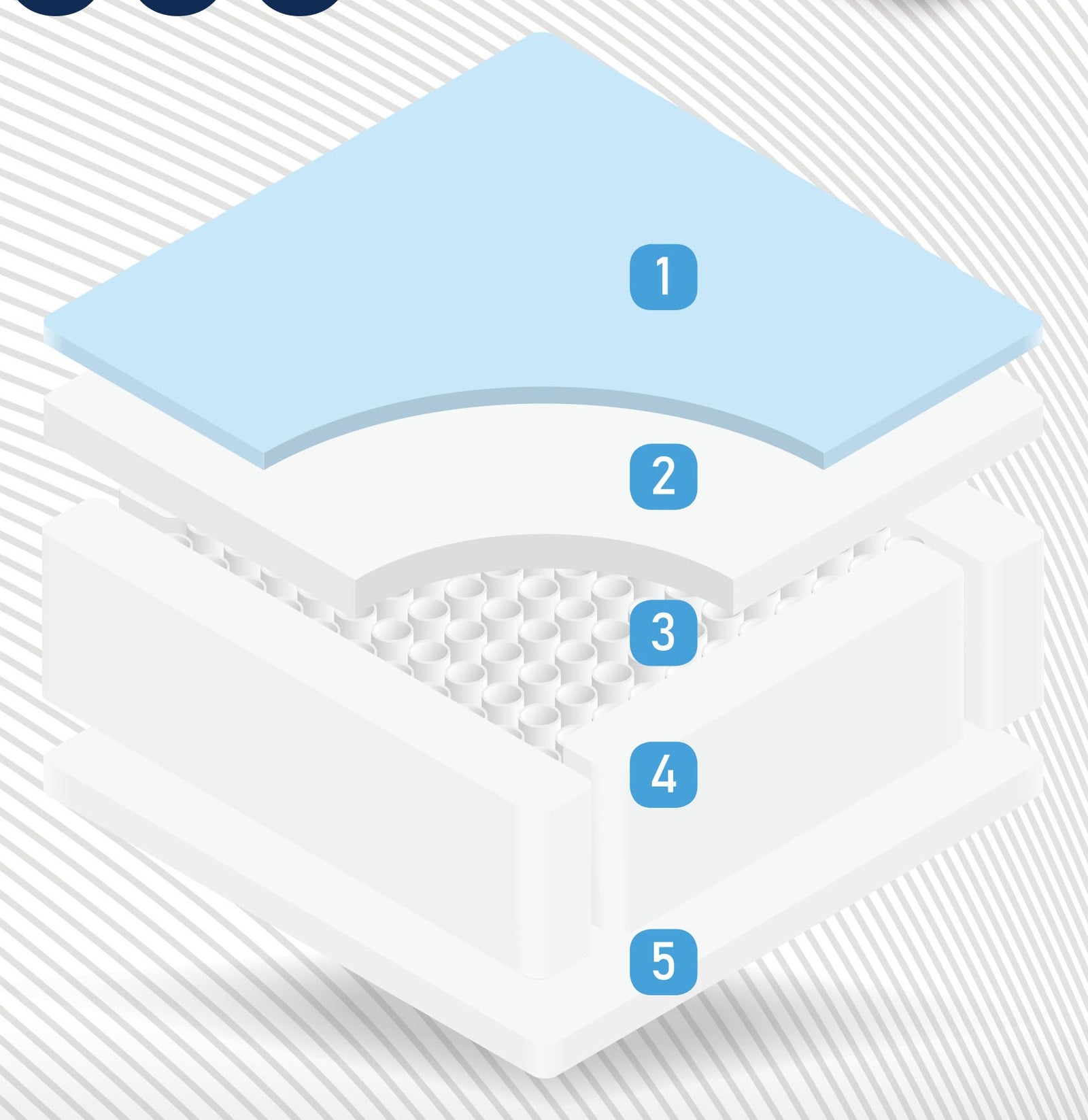 Serenity 1000 soft pocket sprung mattress with quilted cooling gel memory foam top and navy border